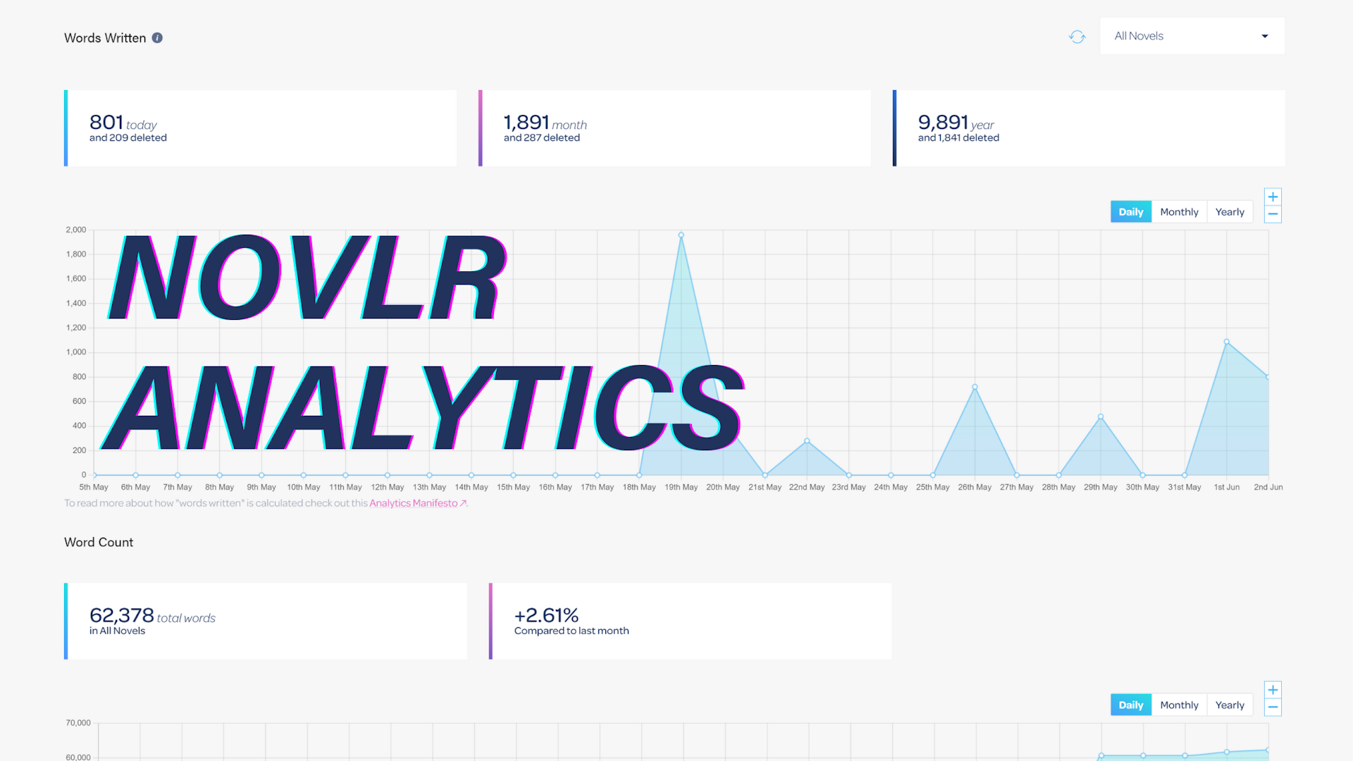Novlr Analytics header